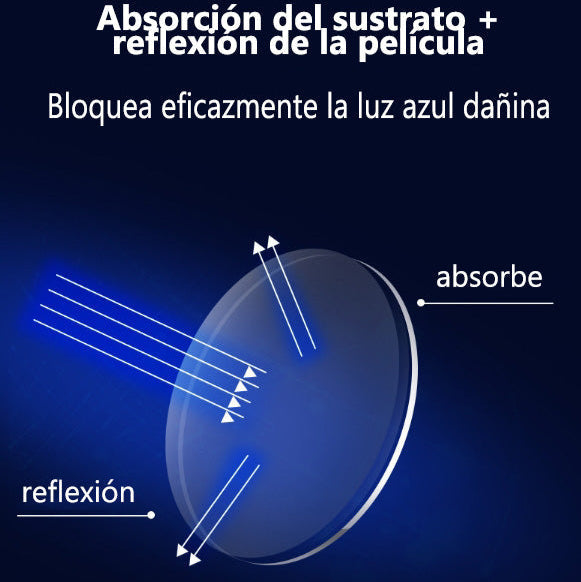 Gafas de lectura ultraligeras TR90 edición HD